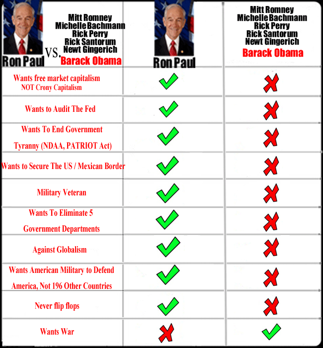 Democratic party vs republican party   political parties 